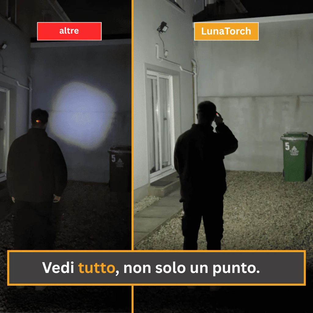LunaTorch™ – La tua visione panoramica a mani libere